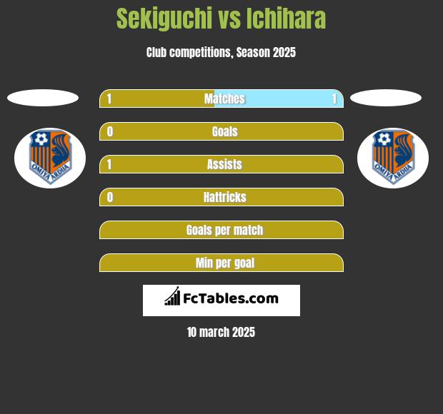 Sekiguchi vs Ichihara h2h player stats