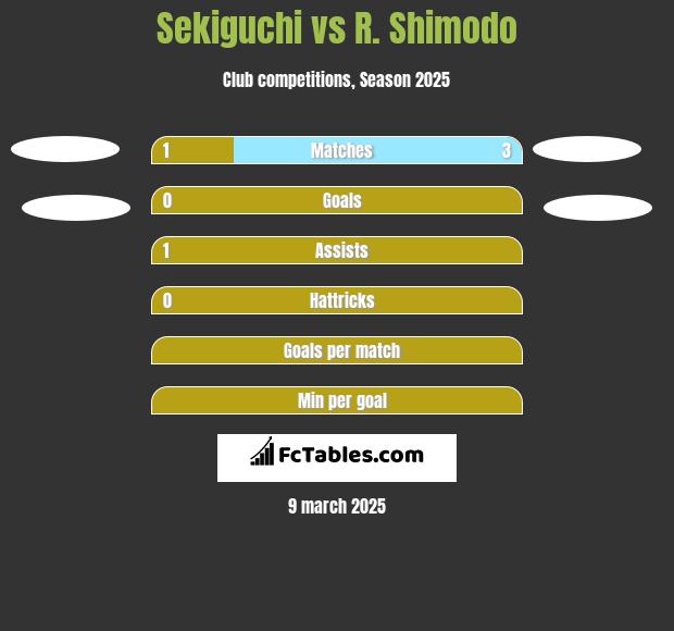 Sekiguchi vs R. Shimodo h2h player stats