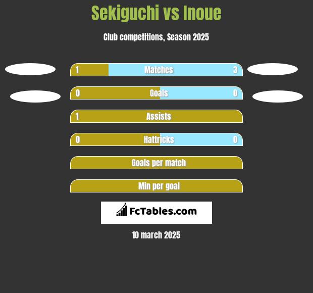 Sekiguchi vs Inoue h2h player stats