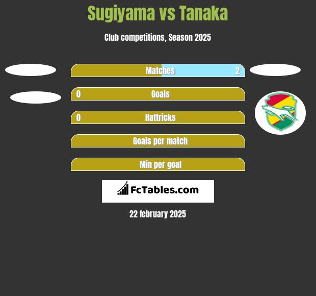 Sugiyama vs Tanaka h2h player stats