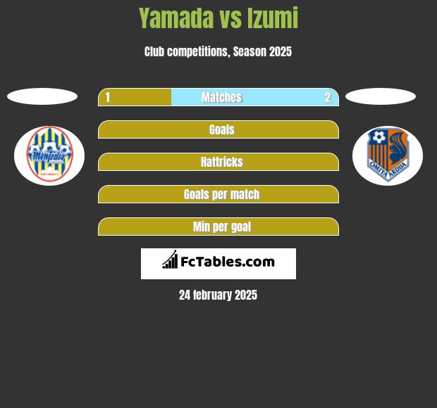 Yamada vs Izumi h2h player stats