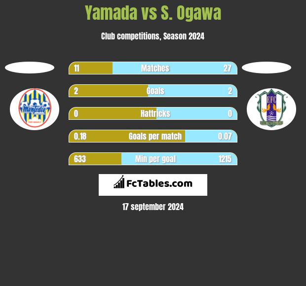 Yamada vs S. Ogawa h2h player stats