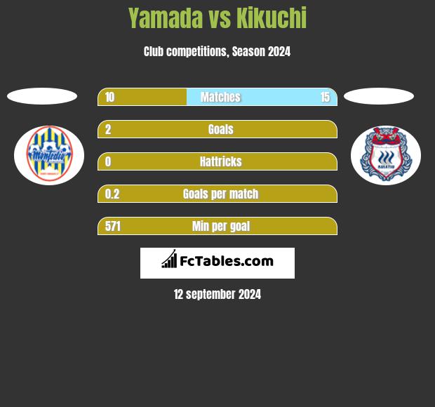 Yamada vs Kikuchi h2h player stats