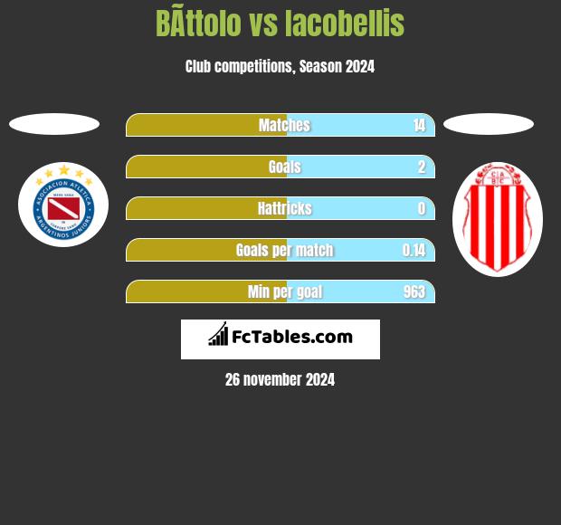 BÃ­ttolo vs Iacobellis h2h player stats