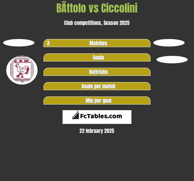 BÃ­ttolo vs Ciccolini h2h player stats