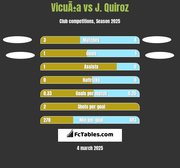 VicuÃ±a vs J. Quiroz h2h player stats