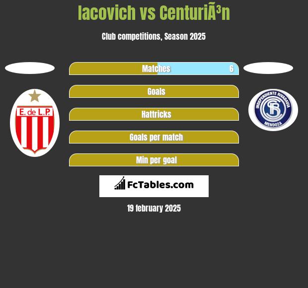 Iacovich vs CenturiÃ³n h2h player stats