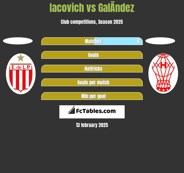 Iacovich vs GalÃ­ndez h2h player stats