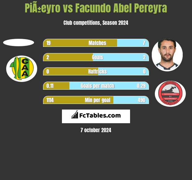 PiÃ±eyro vs Facundo Abel Pereyra h2h player stats