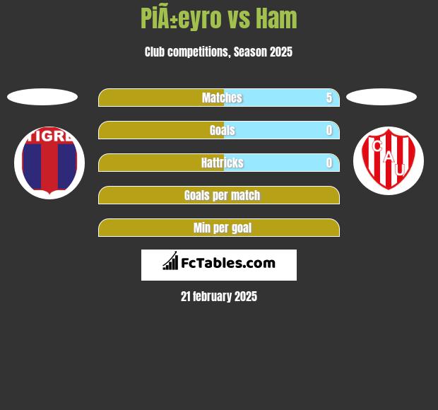 PiÃ±eyro vs Ham h2h player stats