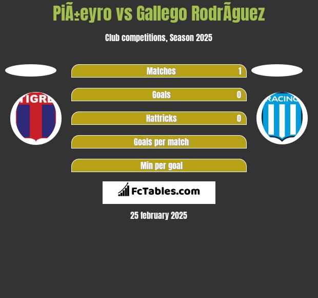 PiÃ±eyro vs Gallego RodrÃ­guez h2h player stats