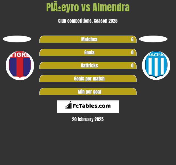 PiÃ±eyro vs Almendra h2h player stats