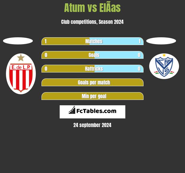 Atum vs ElÃ­as h2h player stats