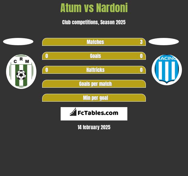 Atum vs Nardoni h2h player stats