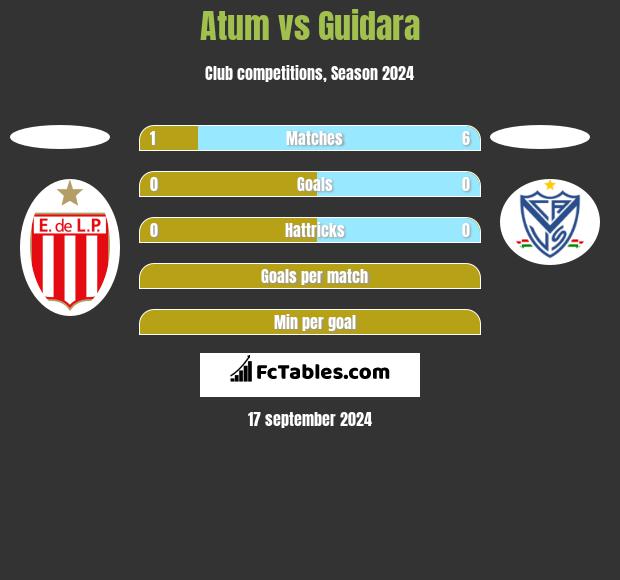 Atum vs Guidara h2h player stats