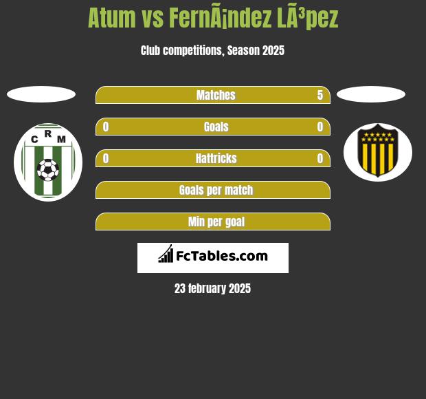 Atum vs FernÃ¡ndez LÃ³pez h2h player stats