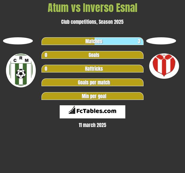 Atum vs Inverso Esnal h2h player stats