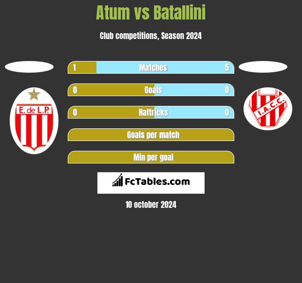 Atum vs Batallini h2h player stats