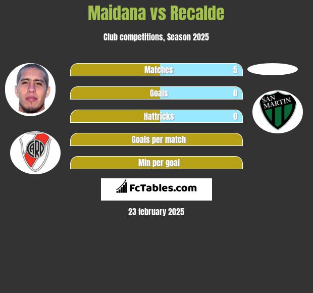 Maidana vs Recalde h2h player stats