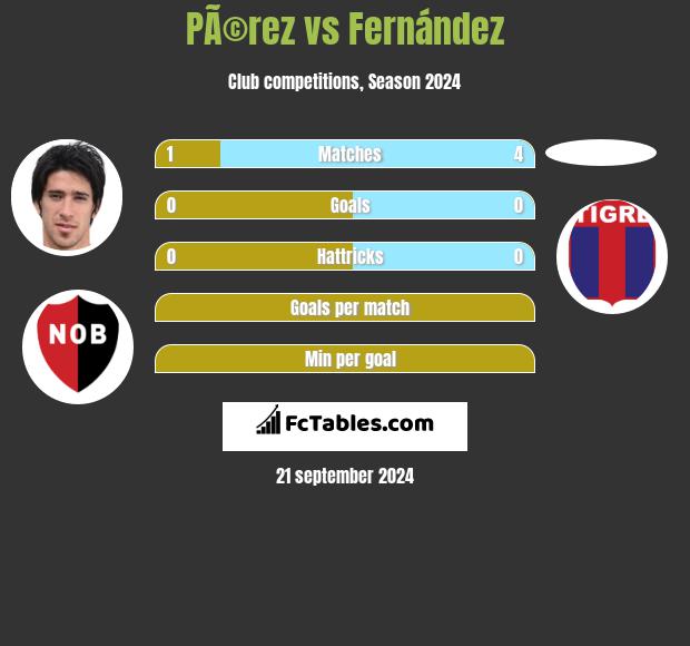 PÃ©rez vs Fernández h2h player stats