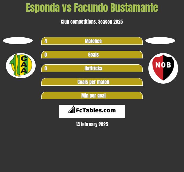 Esponda vs Facundo Bustamante h2h player stats