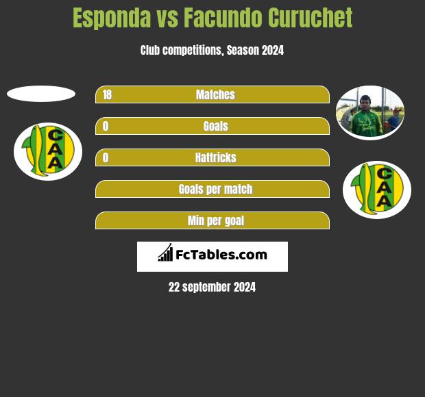 Esponda vs Facundo Curuchet h2h player stats