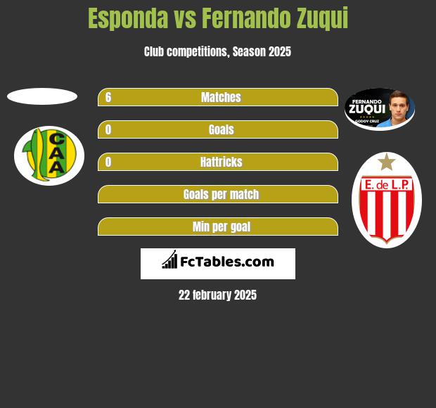 Esponda vs Fernando Zuqui h2h player stats