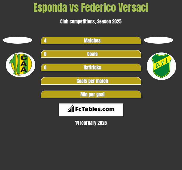 Esponda vs Federico Versaci h2h player stats