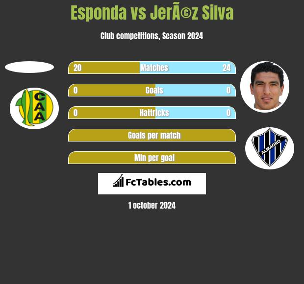 Esponda vs JerÃ©z Silva h2h player stats