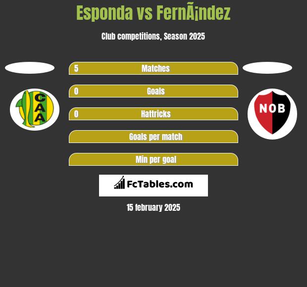 Esponda vs FernÃ¡ndez h2h player stats