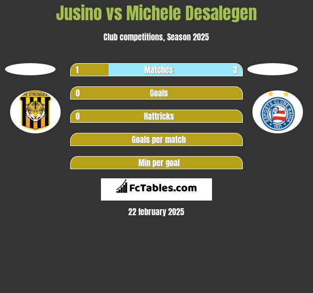 Jusino vs Michele Desalegen h2h player stats