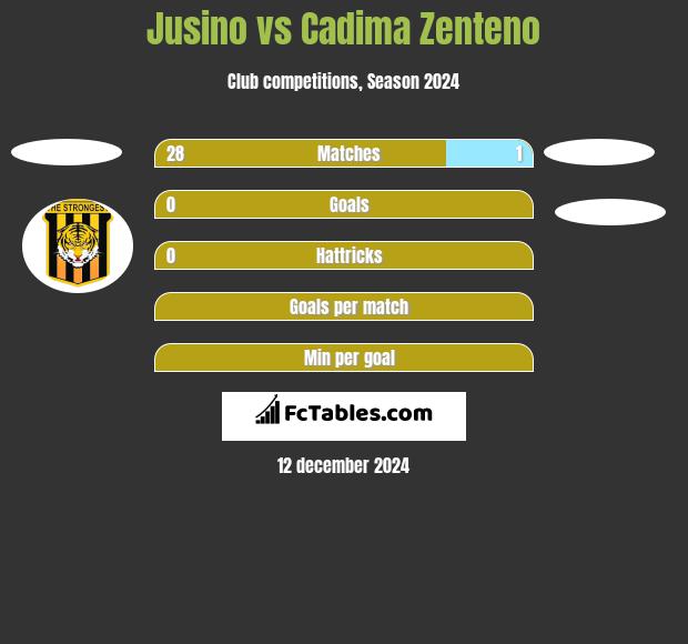 Jusino vs Cadima Zenteno h2h player stats