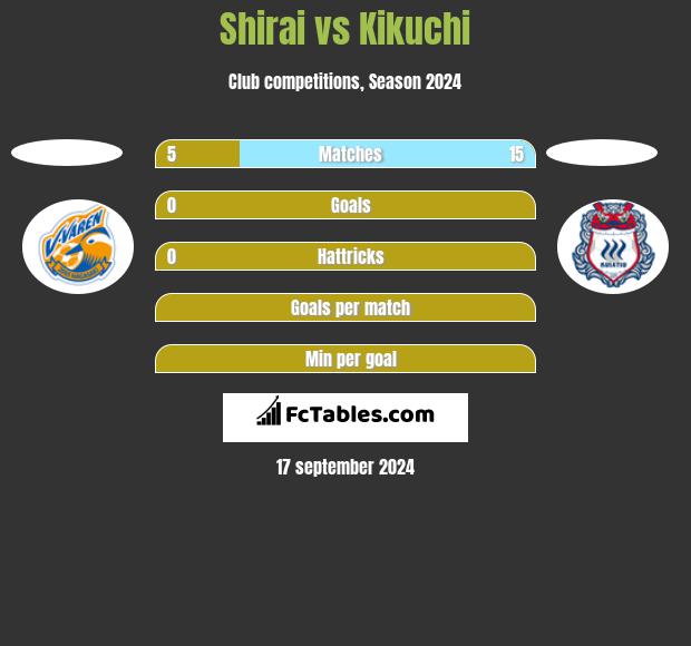 Shirai vs Kikuchi h2h player stats