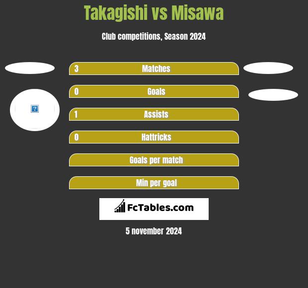 Takagishi vs Misawa h2h player stats