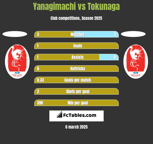 Yanagimachi vs Tokunaga h2h player stats