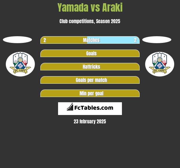 Yamada vs Araki h2h player stats