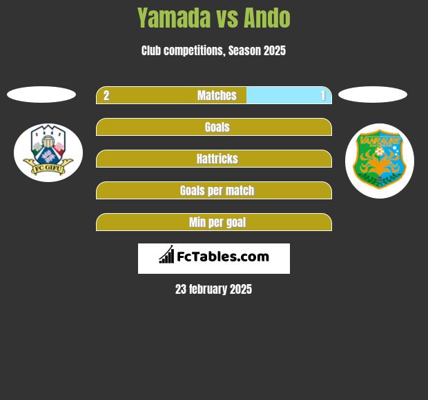 Yamada vs Ando h2h player stats