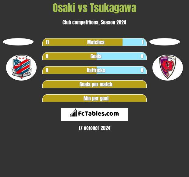 Osaki vs Tsukagawa h2h player stats