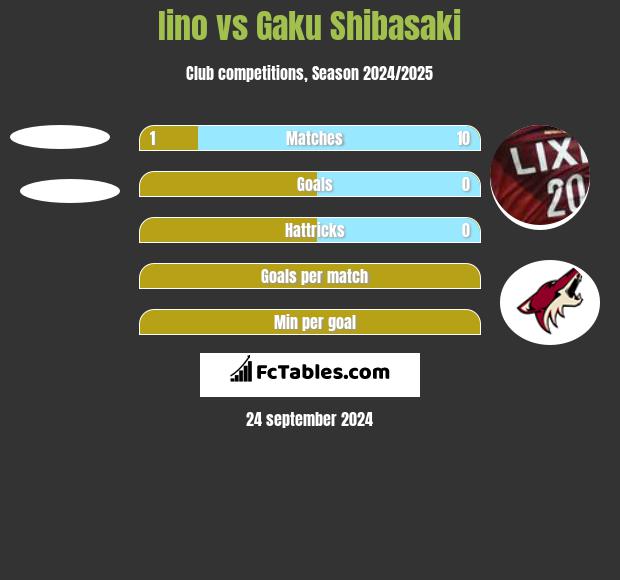 Iino vs Gaku Shibasaki h2h player stats