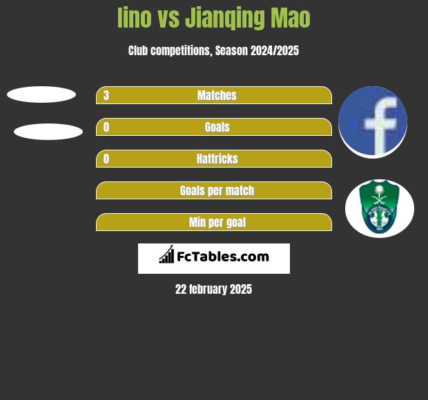 Iino vs Jianqing Mao h2h player stats