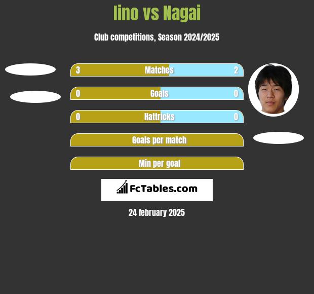 Iino vs Nagai h2h player stats