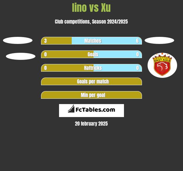 Iino vs Xu h2h player stats