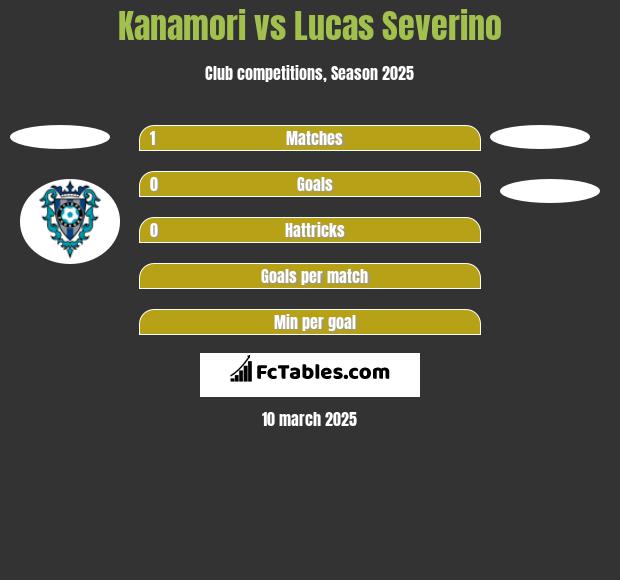 Kanamori vs Lucas Severino h2h player stats