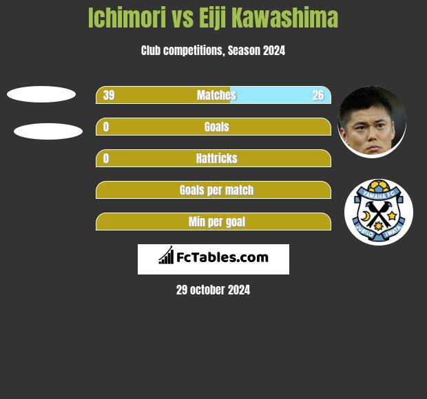 Ichimori vs Eiji Kawashima h2h player stats