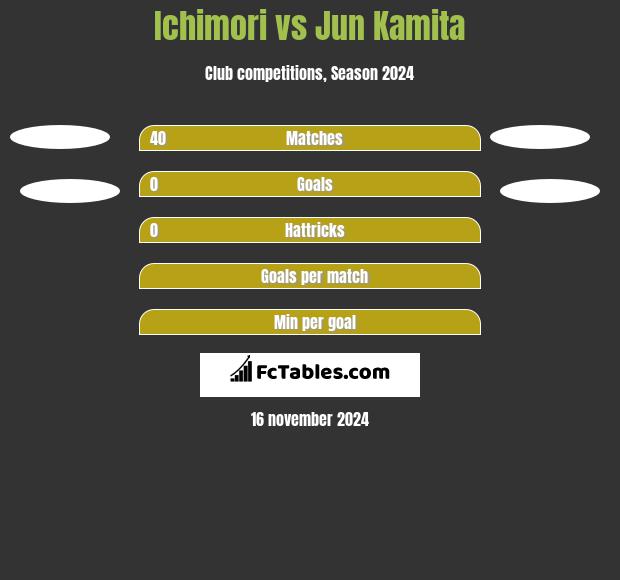 Ichimori vs Jun Kamita h2h player stats