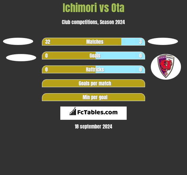 Ichimori vs Ota h2h player stats