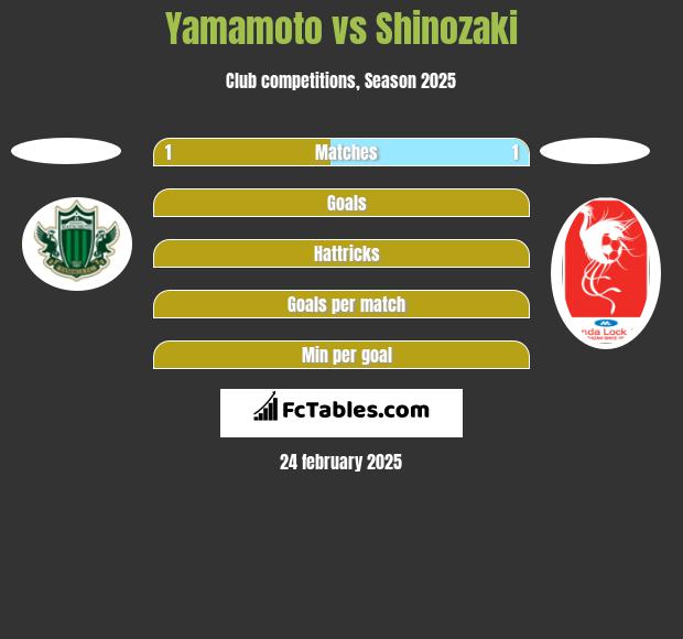 Yamamoto vs Shinozaki h2h player stats