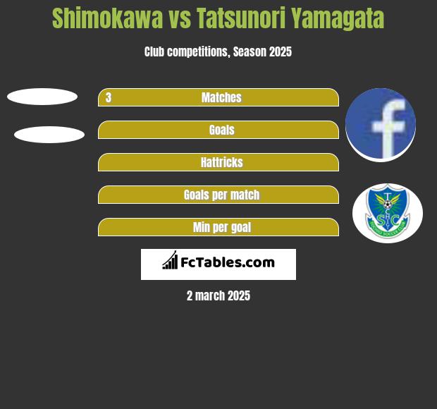 Shimokawa vs Tatsunori Yamagata h2h player stats