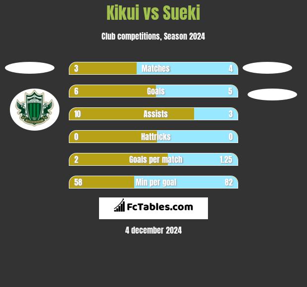 Kikui vs Sueki h2h player stats