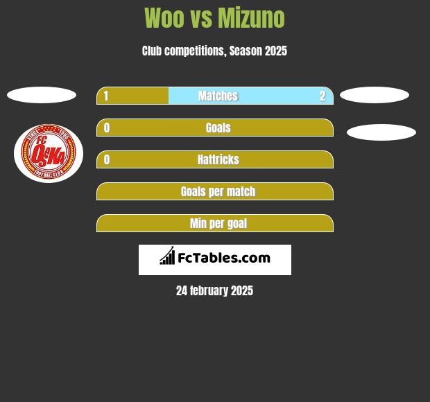 Woo vs Mizuno h2h player stats